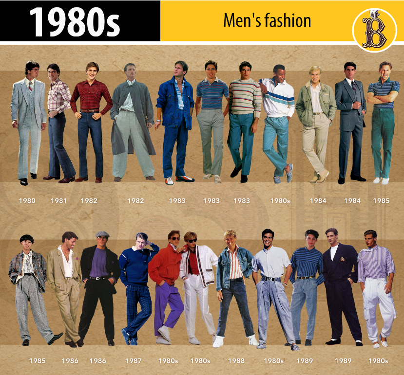 1980'ler erkek modası https://bloshka.info/2023/08/16/1980s-of-fashion