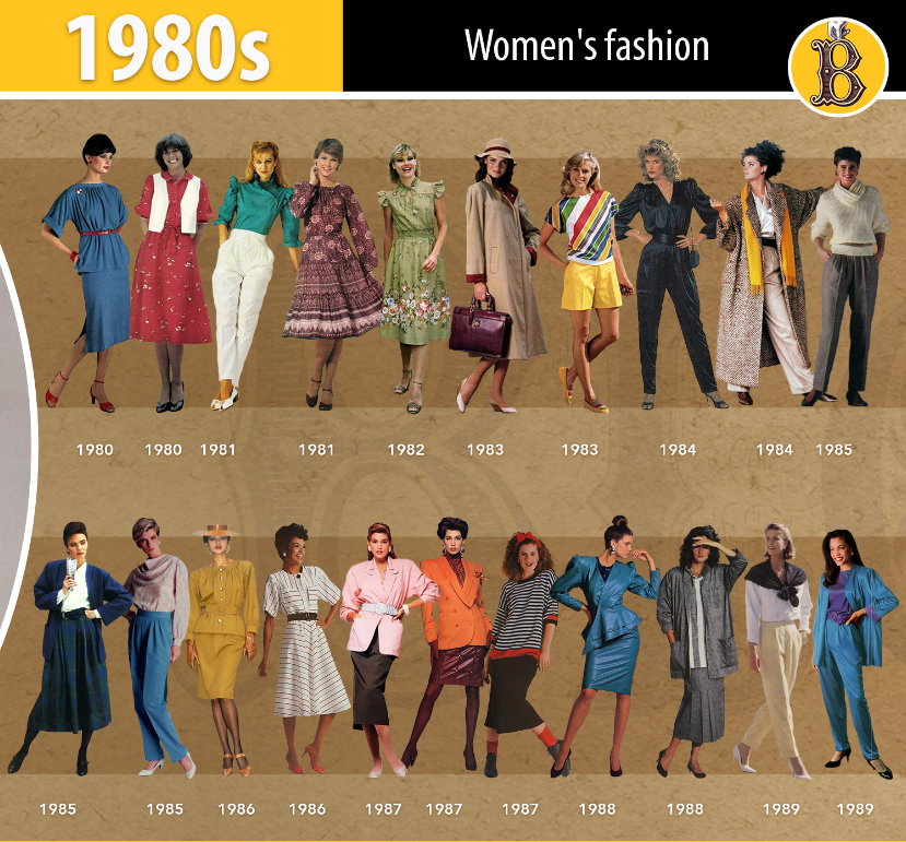 1980'ler kadın modası https://bloshka.info/2023/08/16/1980s-of-fashion