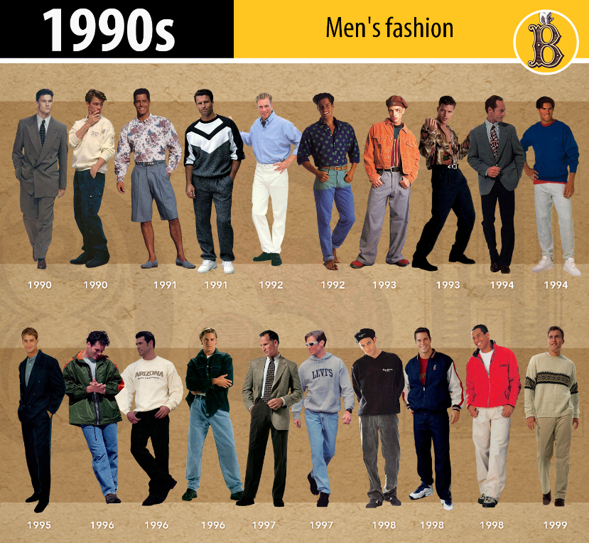 1990'lar erkek modası https://bloshka.info/2025/04/05/1990s-fashion